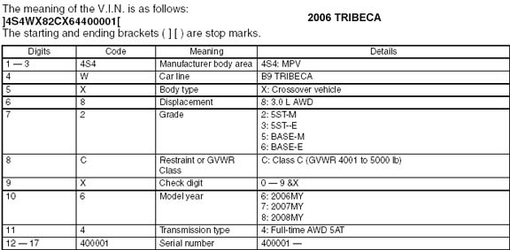 2006 Subaru B9 Tribeca VIN code