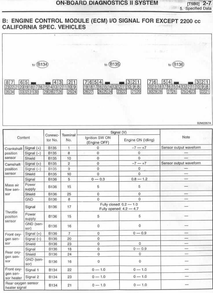 Xcceleration 2006 subaru impreza radio wiring diagram 