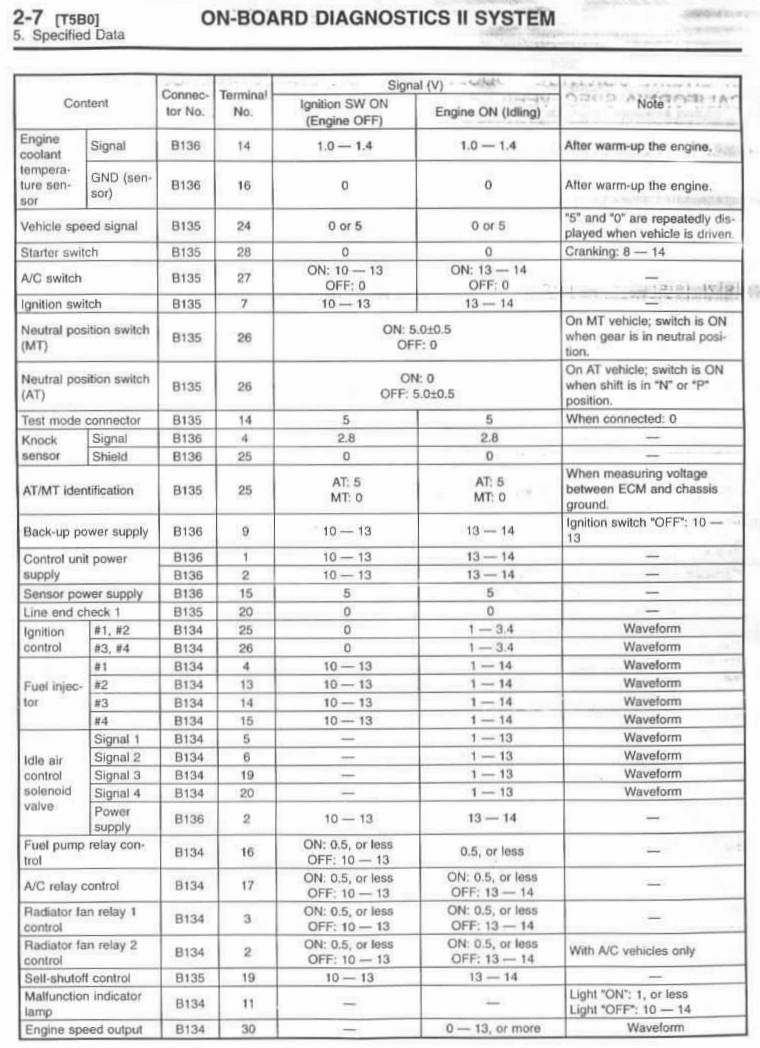 Xcceleration subaru legacy wiring diagrams free 